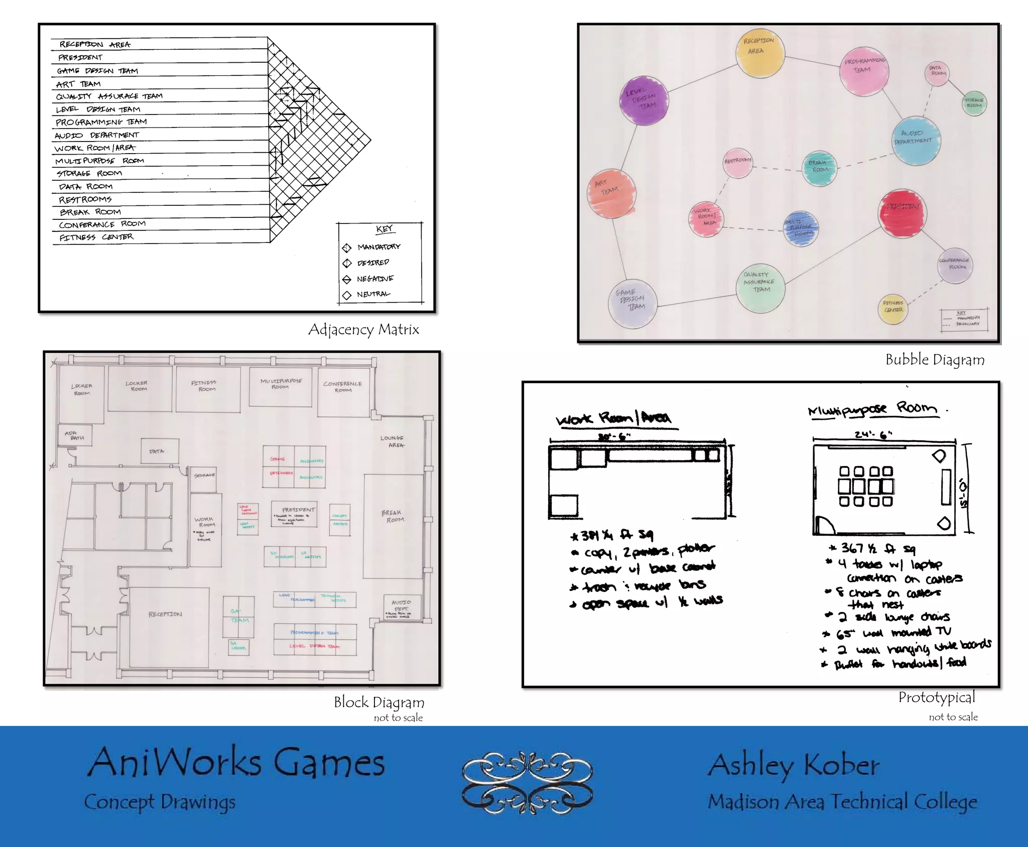 Adjacency Matrix

                        Bubble Diagram




   Block Diagram         Prototypical
         not to scale         not to scale
 