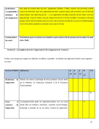 22
performance
exceptionnelle et
domaines de
développement
leurs parle de certains plats qui sont typiquement Haïtiens. J’utilise souvent des proverbes comme
sources de motivation pour mess apprenants (pi bonè se granm maten, jodi pa demen, yon sèl dwèt pa
manje kalalou, men anpil chay pa lou …). Les apprenants sont déjà conscients de leur vision et de leur
apprentissage. Tous les matins ceux qui viennent de très tôt à l’école travaillent eux-mêmes en de petit
groupes soit ils font la récitation entre eux ou ils sont entrain de résoudre des exercicesenmathématiques
et ils le font même pendant la recréation sur la cour de l’école.
Commentaires
du coach
Félicitations pour cesactions et ces initiativesprises dans le but de promouvoir la culture de notre
chère Haïti.
Section II. Accomplissement de l'Apprenant & Développement de Caractère
Evaluez votre progrès par rapport aux objectifs, en utilisant si possible, les données des apprenants-leaders pour supporter
vos notes.
Secteur d’Intérêt Indicateurs D
(4)
E
(3)
E
(2)
D
(1)
N/A
Réalisation de
l'apprenant
Maitrise du contenu académique du niveau primaire (tel que défini
par le Ministère de l’Education Nationale et de la Formation
Professionnelle).
X
X
Force et
caractère de
l'apprenant
L'enseignant-leader guide les apprenants-leaders vers un avenir
positif plein de confiance, motivation, créativité, travail d'équipe,
leadership et principe de vie de valeur. Comme les apprenants-
X
 
