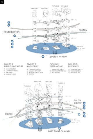 MEAN TIDE - LEVEL 1
HIGH TIDE + 10’
LEVEL 2 + 12’
LEVEL 3 + 24’
LEVEL 4 +36’
LEVEL 5 + 48’
LOW TIDE - 1’-8”
BOSTON
SOUTH BOSTON
BOSTON HARBOR
PAVILION APAVILION B
PAVILION CPAVILION D
1
2
2
3
4
4
5
5
5
6
6
7
9
9
9
10
12
12
13
14
12
11
7
88
8
BOSTON
SOUTH
BOSTON
MEAN TIDE - LEVEL 1
HIGH TIDE + 10’
LEVEL 2 + 12’
LEVEL 3 + 24’
LEVEL 4 +36’
LEVEL 5 + 48’
LOW TIDE - 1’-8”
1
2
3
4
5
5
6
6
7
8
8
8
9
9
9
99
9
9
9
10
11
12
12
12
13
14
PAVILION CPAVILION B
PAVILION A
PAVILION D
PAVILION A:
EXPERIENCING NATURE
1 EXHIBITION CORE
2 EXHIBITION SPACES
3 BIKE SHOP
4 MUSEUM’S SHOP
PAVILION B:
WATER CRISIS
5 EXHIBITION SPACES
6 MUSEUM GIFT SHOP
7 MUSEUM COFFEE SHOP
8 ROOFTOP
PAVILION C:
WATER AND ART
9 EXHIBITION SPACES
10 RESTAURANT KITCHEN
11 RESTAURANT
PAVILION D:
PURE WATER
12 EXHIBITION SPACES
13 HUBWAY STACKS
14 RESTING PLACE
FORT POINT CHANNEL
18
 