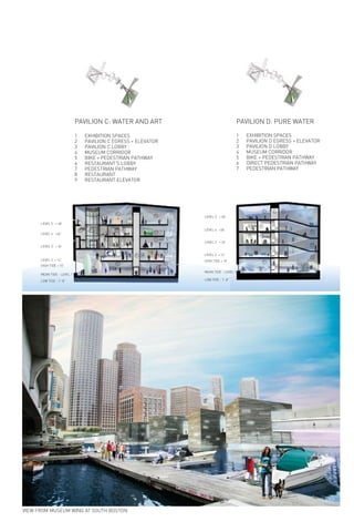 1
1
1
1
1
1
1
2
3
4
5
78 9
6
PAVILION C: WATER AND ART
1 EXHIBITION SPACES
2 PAVILION C EGRESS + ELEVATOR
3 PAVILION C LOBBY
4 MUSEUM CORRIDOR
5 BIKE + PEDESTRIAN PATHWAY
6 RESTAURANT’S LOBBY
7 PEDESTRIAN PATHWAY
8 RESTAURANT
9 RESTAURANT ELEVATOR
MEAN TIDE - LEVEL 1
HIGH TIDE + 10’
LEVEL 2 + 12’
LEVEL 3 + 24’
LEVEL 4 +36’
LEVEL 5 + 48’
LOW TIDE - 1’-8”
MEAN TIDE - LEVEL 1
HIGH TIDE + 10’
LEVEL 2 + 12’
LEVEL 3 + 24’
LEVEL 4 +36’
LEVEL 5 + 48’
LOW TIDE - 1’-8”
1
1
1
1
1
1
1
2
3
4
5
6
PAVILION D: PURE WATER
1 EXHIBITION SPACES
2 PAVILION D EGRESS + ELEVATOR
3 PAVILION D LOBBY
4 MUSEUM CORRIDOR
5 BIKE + PEDESTRIAN PATHWAY
6 DIRECT PEDESTRIAN PATHWAY
7 PEDESTRIAN PATHWAY
MEAN TIDE - LEVEL 1
HIGH TIDE + 10’
LEVEL 2 + 12’
LEVEL 3 + 24’
LEVEL 4 +36’
LEVEL 5 + 48’
LOW TIDE - 1’-8”
VIEW FROM MUSEUM WING AT SOUTH BOSTON
 