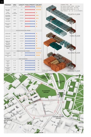 52
CHURCH STREET
FARWELL PI
BRATTLE
STREET
MT AUBURN STREET
PALMERSTREET
JK
KENNEDYSTREET
GARDEN STREET
MASSACHUSETTSAVENUE
MASSACHUSETTS AVENUE
CAMBRIDGE STREET
BELMONT
BELMONT
ARLINGTON
SOMERVILLE
WATERTOWN
BROOKLINE
BOSTON
HARVARD SQUARE
STATION
OLD BURYING
GROUND
DAWES ISLAND
PARK
CAMBRIDGE
COMMON PARK
BRATTLE
SQUARE
GENERAL
MACAUTHUR
SQUARE
TOTAL SITE AREA:
25,512 SF
GROUND FLOOR
FOURTH FLOOR
THIRD FLOOR
SECOND FLOOR
ZONING TYPE: BA
SET BACK FRONT YARD: NO MIN
SET BACK SIDE YARD: NO MIN
SET BACK REAR YARD: (H + L /5)
MAX HEIGHT: 35' ~ 45' 3-3.5 STOREYS
PROGRAM
MAIN LOBBY +
GALLERY
1,600 SF
SQUARE FEET
18 FT
FEET
RETAIL
(ART STORE)
RESTAURANT
DINING ROOM
TO BE
DETERMINED
12 FT/18 FT
AREA CAPACITY PUBLIC/PRIVATE SUNLIGHT
1,500 SF 12 FT/18 FT
RESTAURANT
KITCHEN
750 SF 12 FT/18 FT
AUDITORIUM 2,400 SF 18 FT/24 FT
ADMINISTRATIVE
OFFICE
1,600 SF 12 FT
REGISTRATION
OFFICE
500 SF 12 FT
METAL SHOP 1,800 SF 12 FT/18 FT
LOADING AREA 1,000 SF 12 FT
WOOD SHOP 2,400 SF 12 FT/18 FT
GENERAL ART
ROOM (x2)
1,200 SF 12 FT/18 FT
MULTI MEDIA
ROOM (x2)
600 SF 12 FT
SPECIALIZED ART
SPACES (x5)
200 SF 12 FT
LIBRARY 800 SF 12 FT/18 FT
CLASS ROOMS
(x10)
800 SF 12 FT
COMPUTER LABS
(x5)
800 SF 12 FT
ELEVATOR 1
(x2)
8’ x 10’ N/A N/A
ELEVATOR 2
(x1)
10’ x 12’ N/A N/A
EGRESS
(x2)
12’ x 24’ N/A N/A
MAINTANANCE/
STORAGE
150 SF 12 FT N/A
MECHANICAL
ROOM
150 SF 12 FT N/A
SPECIALIZED INSTRUCTIONAL PROGRAM
PRIMARY INSTRUCTIONAL PROGRAM
EVERY FLOOR PROGRAM
 