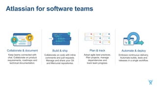 Atlassian for software teams
Plan & track
Adopt agile best practices.
Plan projects, manage
dependencies and
track team progress.
Build & ship
Collaborate on code with inline
comments and pull requests.
Manage and share your Git
and Mercurial repositories.
Automate & deploy
Embrace continuous delivery.
Automate builds, tests and
releases in a single workflow.
Collaborate & document
Keep teams connected with
chat. Collaborate on product
requirements, roadmaps and
technical documentation.
 
