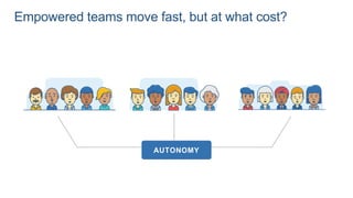 Empowered teams move fast, but at what cost?
AUTONOMY
 