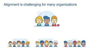 Alignment is challenging for many organizations
 