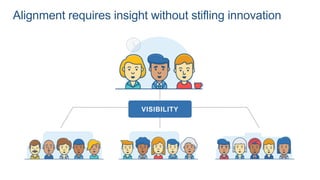 Alignment requires insight without stifling innovation
VISIBILITY
 