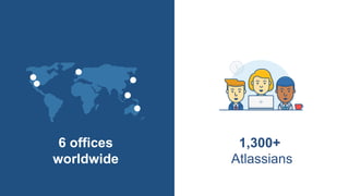 6 offices
worldwide
1,300+
Atlassians
 