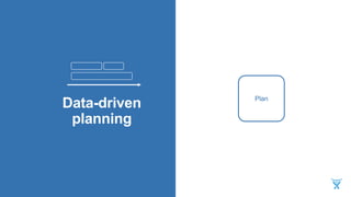 Data-driven
planning
Roll-up
reporting
Plan
 