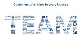 Customers of all sizes in every industry
 
