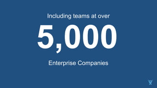 Enterprise Companies
Including teams at over
 