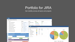Get visibility across all teams and projects
Portfolio for JIRA
 