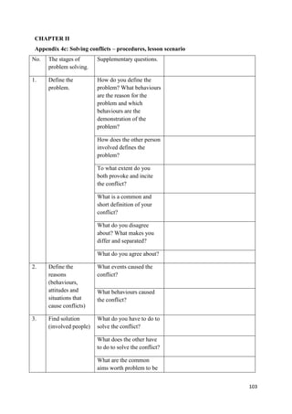 103
CHAPTER II
Appendix 4c: Solving conflicts – procedures, lesson scenario
No. The stages of
problem solving.
Supplementary questions.
1. Define the
problem.
How do you define the
problem? What behaviours
are the reason for the
problem and which
behaviours are the
demonstration of the
problem?
How does the other person
involved defines the
problem?
To what extent do you
both provoke and incite
the conflict?
What is a common and
short definition of your
conflict?
What do you disagree
about? What makes you
differ and separated?
What do you agree about?
2. Define the
reasons
(behaviours,
attitudes and
situations that
cause conflicts)
What events caused the
conflict?
What behaviours caused
the conflict?
3. Find solution
(involved people)
What do you have to do to
solve the conflict?
What does the other have
to do to solve the conflict?
What are the common
aims worth problem to be
 