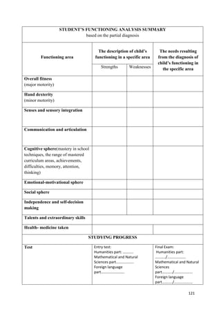 121
STUDENT’S FUNCTIONING ANALYSIS SUMMARY
based on the partial diagnosis
Functioning area
The description of child’s
functioning in a specific area
The needs resulting
from the diagnosis of
child’s functioning in
the specific areaStrengths Weaknesses
Overall fitness
(major motority)
Hand dexterity
(minor motority)
Senses and sensory integration
Communication and articulation
Cognitive sphere(mastery in school
techniques, the range of mastered
curriculum areas, achievements,
difficulties, memory, attention,
thinking)
Emotional-motivational sphere
Social sphere
Independence and self-decision
making
Talents and extraordinary skills
Health- medicine taken
STUDYING PROGRESS
Test Entry test:
Humanities part: ………..
Mathematical and Natural
Sciences part……………….
Foreign language
part…………………….
Final Exam:
Humanities part:
………../..................
Mathematical and Natural
Sciences
part………../..................
Foreign language
part………../..................
 