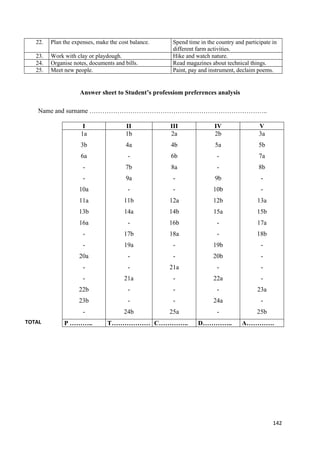 142
22. Plan the expenses, make the cost balance. Spend time in the country and participate in
different farm activities.
23. Work with clay or playdough. Hike and watch nature.
24. Organise notes, documents and bills. Read magazines about technical things.
25. Meet new people. Paint, pay and instrument, declaim poems.
Answer sheet to Student’s professiom preferences analysis
Name and surname ………………………………………………………………………..
I II III IV V
1a
3b
6a
-
-
10a
11a
13b
16a
-
-
20a
-
-
22b
23b
-
1b
4a
-
7b
9a
-
11b
14a
-
17b
19a
-
-
21a
-
-
24b
2a
4b
6b
8a
-
-
12a
14b
16b
18a
-
-
21a
-
-
-
25a
2b
5a
-
-
9b
10b
12b
15a
-
-
19b
20b
-
22a
-
24a
-
3a
5b
7a
8b
-
-
13a
15b
17a
18b
-
-
-
-
23a
-
25b
P ……….. T……………… C………….. D………….. A………….TOTAL
 