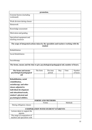12
promotion.
External factors (including
workstand)
Work division during classes
Homework
Knowledge assessment
Motivation and grading
Specialised equipment and
teaching resources
The scope of integrated actions taken by the specialists and teachers working with the
student
Rehabilitation
Social Rehabilitation
Sociotherapy
The forms, means and the time to give psychological-pedagogical aid, number of hours.
The forms and means
psychological-pedagogical
aid
The form The time
period
Day Time Number
of hours
Rehabilitation, social
rehabilitation,
sociotherapy and other
classes adjusted to
individual development
and educational needs,
student’s physical and
psychological abilities.
FORMS AND METHODS
Forms Methods
During obligatory classes
COOPERATION WITH STUDENT’S PARENTS
Actions taken to support the
parents
The range of cooperation of
teachers and specialists with
 