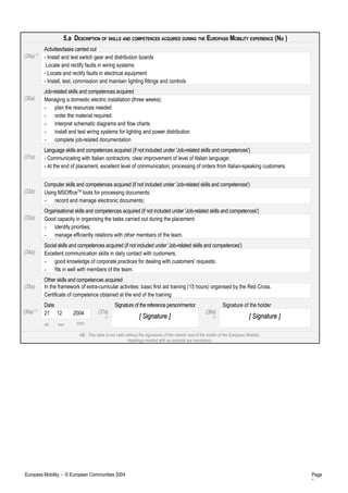 5.a DESCRIPTION OF SKILLS AND COMPETENCES ACQUIRED DURING THE EUROPASS MOBILITY EXPERIENCE (No )
Activities/tasks carried out
(29a)(*)
- Install and test switch gear and distribution boards
Locate and rectify faults in wiring systems
- Locate and rectify faults in electrical equipment
- Install, test, commission and maintain lighting fittings and controls
Job-related skills and competences acquired
(30a) Managing a domestic electric installation (three weeks):
- plan the resources needed
- order the material required
- interpret schematic diagrams and flow charts
- install and test wiring systems for lighting and power distribution
- complete job-related documentation
Language skills and competences acquired (if not included under 'Job-related skills and competences')
(31a) - Communicating with Italian contractors; clear improvement of level of Italian language:
- At the end of placement, excellent level of communication; processing of orders from Italian-speaking customers.
Computer skills and competences acquired (if not included under 'Job-related skills and competences')
(32a) Using MSOfficeTM
tools for processing documents:
- record and manage electronic documents;
Organisational skills and competences acquired (if not included under 'Job-related skills and competences')
(33a) Good capacity in organising the tasks carried out during the placement:
- identify priorities;
- manage efficiently relations with other members of the team.
Social skills and competences acquired (if not included under 'Job-related skills and competences')
(34a) Excellent communication skills in daily contact with customers;
- good knowledge of corporate practices for dealing with customers' requests;
- fits in well with members of the team.
Other skills and competences acquired
(35a) In the framework of extra-curricular activities: basic first aid training (15 hours) organised by the Red Cross.
Certificate of competence obtained at the end of the training
Date Signature of the reference person/mentor Signature of the holder
(36a)(*)
21 12 2004
dd mm yyyy
(37a)
(*) [ Signature ][ Signature ]
(38a)
(*) [ Signature ][ Signature ]
NB : This table is not valid without the signatures of the mentor and of the holder of the Europass Mobility.
Headings marked with an asterisk are mandatory.
Europass Mobility - © European Communities 2004 Page
3
 
