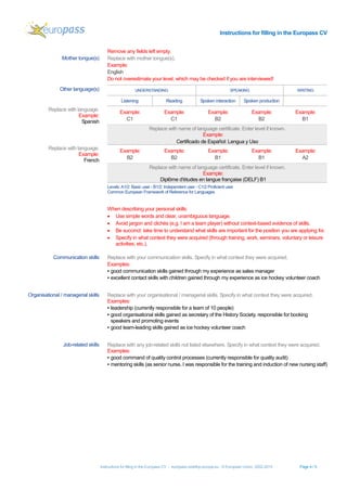 Instructions for filling in the Europass CV
Instructions for filling in the Europass CV - europass.cedefop.europa.eu - © European Union, 2002-2015 Page 4 / 5
Remove any fields left empty.
Mother tongue(s) Replace with mother tongue(s).
Example:
English
Do not overestimate your level, which may be checked if you are interviewed!
Other language(s) UNDERSTANDING SPEAKING WRITING
Listening Reading Spoken interaction Spoken production
Replace with language.
Example:
Spanish
Example:
C1
Example:
C1
Example:
B2
Example:
B2
Example:
B1
Replace with name of language certificate. Enter level if known.
Example:
Certificado de Español: Lengua y Uso
Replace with language.
Example:
French
Example:
B2
Example:
B2
Example:
B1
Example:
B1
Example:
A2
Replace with name of language certificate. Enter level if known.
Example:
Diplôme d'études en langue française (DELF) B1
Levels: A1/2: Basic user - B1/2: Independent user - C1/2 Proficient user
Common European Framework of Reference for Languages
Communication skills
When describing your personal skills:
• Use simple words and clear, unambiguous language.
• Avoid jargon and clichés (e.g. I am a team player) without context-based evidence of skills.
• Be succinct: take time to understand what skills are important for the position you are applying for.
• Specify in what context they were acquired (through training, work, seminars, voluntary or leisure
activities, etc.).
Replace with your communication skills. Specify in what context they were acquired.
Examples:
▪ good communication skills gained through my experience as sales manager
▪ excellent contact skills with children gained through my experience as ice hockey volunteer coach
Organisational / managerial skills Replace with your organisational / managerial skills. Specify in what context they were acquired.
Examples:
▪ leadership (currently responsible for a team of 10 people)
▪ good organisational skills gained as secretary of the History Society, responsible for booking
speakers and promoting events
▪ good team-leading skills gained as ice hockey volunteer coach
Job-related skills Replace with any job-related skills not listed elsewhere. Specify in what context they were acquired.
Examples:
▪ good command of quality control processes (currently responsible for quality audit)
▪ mentoring skills (as senior nurse, I was responsible for the training and induction of new nursing staff)
 