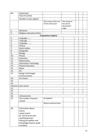 15
No. School year
Class (in words)
Number in class register
The results at the end
of the school year
The results at
the end of
educational
stage
1. Behaviour
2. Religious education/ Ethics
Compulsory subjects
3. Language………
4. Language………
5. Language……….
6. History
7. Social studies
8. Geography
9. Biology
10. Physics
11. Chemistry
12. Mathematics
13. Information Technology
14. Physical Education
15. Music
16. Art
17. Design Technology/
Practical classes
18. Art classes
19.
20.
Extracurricular classes
23.
24.
25.
26. Achievements
27. The number of lessons
missed
All together
Absence without leave
28. Information about:
exams:
repeat exams
b) end of term/ year
(qualifying) exam
testing the abilities and
knowledge (classes, grade
and date)
 
