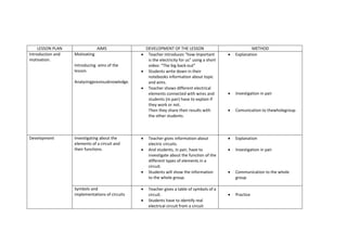 LESSON PLAN AIMS DEVELOPMENT OF THE LESSON METHOD
Introduction and
motivation.
Motivating
Introducing aims of the
lesson.
Analyzingpreviousknowledge.
• Teacher introduces “how important
is the electricity for us” using a short
video: “The big back-out”
• Students write down in their
notebooks information about topic
and aims.
• Teacher shows different electrical
elements connected with wires and
students (in pair) have to explain if
they work or not.
Then they share their results with
the other students.
• Explanation
• Investigation in pair
• Comunication to thewholegroup
Development Investigating about the
elements of a circuit and
their functions.
• Teacher gives information about
electric circuits.
• And students, in pair, have to
investigate about the function of the
different types of elements in a
circuit.
• Students will show the information
to the whole group.
• Explanation
• Investigation in pair
• Communication to the whole
group
Symbols and
implementations of circuits
• Teacher gives a table of symbols of a
circuit.
• Students have to identify real
electrical circuit from a circuit
• Practice
 