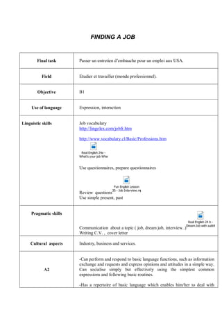 FINDING A JOB
Final task Passer un entretien d’embauche pour un emploi aux USA.
Field Etudier et travailler (monde professionnel).
Objective B1
Use of language Expression, interaction
Linguistic skills Job vocabulary
http://lingolex.com/jobfr.htm
http://www.vocabulary.cl/Basic/Professions.htm
Real English 24a -
What's your job What do you do For Intermediate students - With Subtitles.mp4
Use questionnaires, prepare questionnaires
Review questions
Fun English Lesson
35 - Job Interview.mp4
Use simple present, past
Pragmatic skills
Communication about a topic ( job, dream job, interview..)
Real English 24 b -
DreamJob with subtitles.m
Writing C.V. , cover letter
Cultural aspects Industry, business and services.
A2
-Can perform and respond to basic language functions, such as information
exchange and requests and express opinions and attitudes in a simple way.
Can socialise simply but effectively using the simplest common
expressions and following basic routines.
-Has a repertoire of basic language which enables him/her to deal with
 