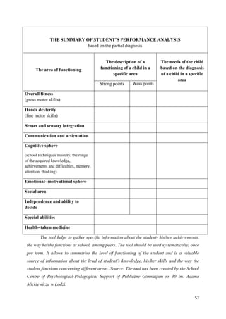 52
THE SUMMARY OF STUDENT’S PERFORMANCE ANALYSIS
based on the partial diagnosis
The area of functioning
The description of a
functioning of a child in a
specific area
The needs of the child
based on the diagnosis
of a child in a specific
area
Strong points Weak points
Overall fitness
(gross motor skills)
Hands dexterity
(fine motor skills)
Senses and sensory integration
Communication and articulation
Cognitive sphere
(school techniques mastery, the range
of the acquired knowledge,
achievements and difficulties, memory,
attention, thinking)
Emotional- motivational sphere
Social area
Independence and ability to
decide
Special abilities
Health- taken medicine
The tool helps to gather specific information about the student- his/her achievements,
the way he/she functions at school, among peers. The tool should be used systematically, once
per term. It allows to summarise the level of functioning of the student and is a valuable
source of information about the level of student’s knowledge, his/her skills and the way the
student functions concerning different areas. Source: The tool has been created by the School
Centre of Psychological-Pedagogical Support of Publiczne Gimnazjum nr 30 im. Adama
Mickiewicza w Łodzi.
 