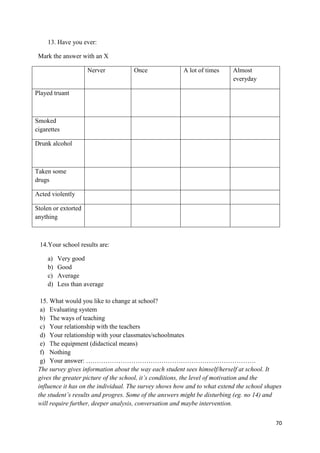 70
13. Have you ever:
Mark the answer with an X
Nerver Once A lot of times Almost
everyday
Played truant
Smoked
cigarettes
Drunk alcohol
Taken some
drugs
Acted violently
Stolen or extorted
anything
14.Your school results are:
a) Very good
b) Good
c) Average
d) Less than average
15. What would you like to change at school?
a) Evaluating system
b) The ways of teaching
c) Your relationship with the teachers
d) Your relationship with your classmates/schoolmates
e) The equipment (didactical means)
f) Nothing
g) Your answer: …………………………………………………………………….
The survey gives information about the way each student sees himself/herself at school. It
gives the greater picture of the school, it’s conditions, the level of motivation and the
influence it has on the individual. The survey shows how and to what extend the school shapes
the student’s results and progres. Some of the answers might be disturbing (eg. no 14) and
will require further, deeper analysis, conversation and maybe intervention.
 