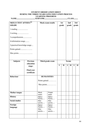 83
STUDENT OBSERVATION SHEET
DURING THE THREE YEARS LONG EDUCATION PROCESS
LEARNING PROGRESS
NAME......................................, SURNAME................................................, CLASS.........
SKILLS TEST AFTER 6TH
GRADE
1-reading ......................
2-writing.........................
3-comprehension...................
4-information usage.........
5-practical knowledge usage....
Points gained.............……….
Max points…………………..
Mock exam results 1st
grade
2nd
grade
3rd
grade
Subjects Previous
education
stage:
Final year
certificate
Third grade exam Terms
I II I II I II
Behaviour HUMANITIES
Points gained………….
Max points……………
Mother tongue Mock
exam:
Part 1
Points……
Max
points……
Part 2
Points……
Max
points……
Proper
exam
Part 1
Points……
Max
points……
Part 2
Points……
Max
points……
History
Social studies
Foreign
language
 