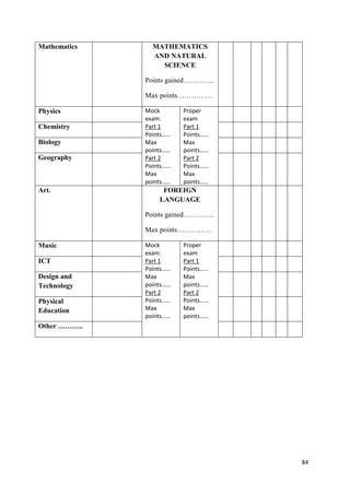 84
Mathematics MATHEMATICS
AND NATURAL
SCIENCE
Points gained………….
Max points……………
Physics Mock
exam:
Part 1
Points……
Max
points……
Part 2
Points……
Max
points……
Proper
exam
Part 1
Points……
Max
points……
Part 2
Points……
Max
points……
Chemistry
Biology
Geography
Art. FOREIGN
LANGUAGE
Points gained………….
Max points……………
Music Mock
exam:
Part 1
Points……
Max
points……
Part 2
Points……
Max
points……
Proper
exam
Part 1
Points……
Max
points……
Part 2
Points……
Max
points……
ICT
Design and
Technology
Physical
Education
Other ………..
 
