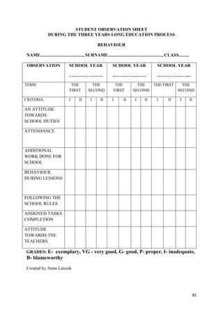 85
STUDENT OBSERVATION SHEET
DURING THE THREE YEARS LONG EDUCATION PROCESS
BEHAVIOUR
NAME......................................, SURNAME................................................, CLASS.........
OBSERVATION SCHOOL YEAR
…………………..
SCHOOL YEAR
…………………..
SCHOOL YEAR
…………………..
TERM THE
FIRST
THE
SECOND
THE
FIRST
THE
SECOND
THE FIRST THE
SECOND
CRITERIA I II I II I II I II I II I II
AN ATTITUDE
TOWARDS
SCHOOL DUTIES
ATTENDANCE
ADDITIONAL
WORK DONE FOR
SCHOOL
BEHAVIOUR
DURING LESSONS
FOLLOWING THE
SCHOOL RULES
ASSIGNED TASKS
COMPLETION
ATTITUDE
TOWARDS THE
TEACHERS
GRADES: E- exemplary, VG - very good, G- good, P- proper, I- inadequate,
B- blameworthy
Created by Anna Latusik
 