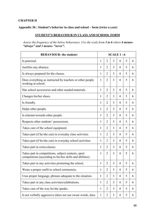 88
CHAPTER II
Appendix 3b : Student’s behavior in class and school – form (twice a year)
STUDENT’S BEHAVIOUR IN CLASS AND SCHOOL FORM
Assess the frequency of the below behaviours. Use the scale from 1 to 6 where 6 means-
“always” and 1 means- “never”.
BEHAVIOUR- the student: SCALE 1 - 6
Is punctual. 1 2 3 4 5 6
Justifies any absence. 1 2 3 4 5 6
Is always prepared for the classes. 1 2 3 4 5 6
Does everything as instructed by teachers or other people
working at school.
1 2 3 4 5 6
Has school accessories and other needed materials. 1 2 3 4 5 6
Changes his/her shoes. 1 2 3 4 5 6
Is friendly. 1 2 3 4 5 6
Helps other people. 1 2 3 4 5 6
Is tolerant towards other people. 1 2 3 4 5 6
Respects other students’ possessions. 1 2 3 4 5 6
Takes care of the school equipment. 1 2 3 4 5 6
Takes part (if he/she can) in everyday class activities 1 2 3 4 5 6
Takes part (if he/she can) in everyday school activities 1 2 3 4 5 6
Takes part in extra-classes. 1 2 3 4 5 6
Takes part in competitions, subject contests, sport
competitions (according to his/her skills and abilities).
1 2 3 4 5 6
Takes part in any activities promoting the school. 1 2 3 4 5 6
Wears a proper outfit to school ceremonies. 1 2 3 4 5 6
Uses proper language, phrases adequate to the situation. 1 2 3 4 5 6
Takes part in any class activities/celebrations. 1 2 3 4 5 6
Takes care of the way he/she speaks. 1 2 3 4 5 6
Is not verbally aggressive (does not use swear words, does 1 2 3 4 5 6
 