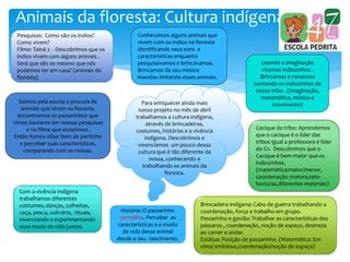 Animais da floresta: Cultura indígena
Pesquisas: Como são os índios?
Como vivem?
Filme: Tainá 2 - Descobrimos que os
índios vivem com alguns animais .
Será que são os mesmo que nós
podemos ter em casa? (animais da
floresta)
Usando a imaginação
viramos indiozinhos .
Brincamos e remamos
contando os indiozinhos da
nossa tribo . (Imaginação,
matemática, música e
movimento)
Brincadeira indígena: Cabo de guerra trabalhando a
coordenação, força e trabalho em grupo.
Passarinho e gavião: Trabalhar as características dos
pássaros , coordenação, noção de espaço, destreza
ao correr e andar.
Estátua: Posição de passarinho. (Matemática: Em
cima/ embaixo,coordenação/noção de espaço)
Saímos pela escola a procura de
animais que vivem na floresta,
encontramos os passarinhos que
vimos bastante em nossas pesquisas
e no filme que assistimos.
Então fomos olhar bem de pertinho
e perceber suas características,
comparando com as nossas.
Com a vivência indígena
trabalhamos diferentes
costumes, danças, colheitas,
caça, pesca, culinária, rituais,
vivenciando e experimentando
esse modo de vida juntos.
Cacique da tribo: Aprendemos
que o cacique é o líder das
tribos igual a professora é líder
do G1. Descobrimos que o
Cacique é bem maior que os
indiozinhos.
(matemática:maior/menor,
coordenação motora,tato-
texturas,diferentes materiais)
História: O passarinho
vermelho. Perceber as
características e o modo
de vida desse animal
desde o seu nascimento.
Para enriquecer ainda mais
nosso projeto no mês de abril
trabalhamos a cultura indígena,
através de brincadeiras,
costumes, histórias e a vivência
indígena. Descobrimos e
vivenciamos um pouco dessa
cultura que é tão diferente da
nossa, conhecendo e
trabalhando os animais da
floresta.
Conhecemos alguns animais que
vivem com os índios na floresta
identificando seus sons e
características enquanto
pesquisávamos e brincávamos.
Brincamos de seu mestre
mandou imitando esses animais.
 