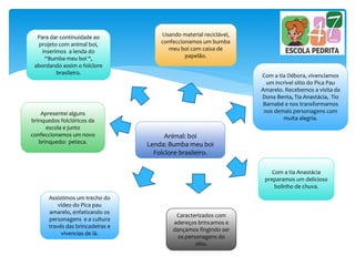 Animal: boi
Lenda: Bumba meu boi
Folclore brasileiro.
Para dar continuidade ao
projeto com animal boi,
inserimos a lenda do
“Bumba meu boi “,
abordando assim o folclore
brasileiro.
Apresentei alguns
brinquedos folclóricos da
escola e junto
confeccionamos um novo
brinquedo: peteca.
Usando material reciclável,
confeccionamos um bumba
meu boi com caixa de
papelão.
Assistimos um trecho do
vídeo do Pica pau
amarelo, enfatizando os
personagens e a cultura
través das brincadeiras e
vivencias de lá.
Caracterizados com
adereços brincamos e
dançamos fingindo ser
os personagens do
sítio.
Com a tia Anastácia
preparamos um delicioso
bolinho de chuva.
Com a tia Débora, vivenciamos
um incrível sítio do Pica Pau
Amarelo. Recebemos a visita da
Dona Benta, Tia Anastácia, Tio
Barnabé e nos transformamos
nos demais personagens com
muita alegria.
 