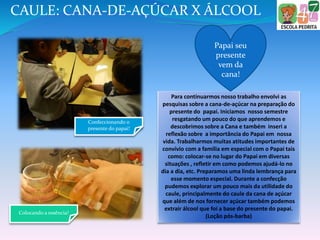 CAULE: CANA-DE-AÇÚCAR X ÁLCOOL
Para continuarmos nosso trabalho envolvi as
pesquisas sobre a cana-de-açúcar na preparação do
presente do papai. Iniciamos nosso semestre
resgatando um pouco do que aprendemos e
descobrimos sobre a Cana e também inseri a
reflexão sobre a importância do Papai em nossa
vida. Trabalharmos muitas atitudes importantes de
convívio com a família em especial com o Papai tais
como: colocar-se no lugar do Papai em diversas
situações , refletir em como podemos ajudá-lo no
dia a dia, etc. Preparamos uma linda lembrança para
esse momento especial. Durante a confecção
pudemos explorar um pouco mais da utilidade do
caule, principalmente do caule da cana de açúcar
que além de nos fornecer açúcar também podemos
extrair álcool que foi a base do presente do papai.
(Loção pós-barba)
Confeccionando o
presente do papai!
Colocando a essência!
Papai seu
presente
vem da
cana!
 