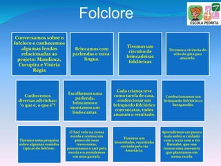 Conversamos sobre o
folclore e conhecemos
algumas lendas
relacionadas ao
projeto: Mandioca,
Curupira e Vitória
Régia
Brincamos com
parlendas e trava-
língua.
Tivemos um
circuito de
brincadeiras
folclóricas
Tivemos a vivência do
sítio do pica pau
amarelo.
Conhecemos
diversas adivinhas:
“o que é, o que é”?
Escolhemos uma
parlenda,
brincamos e
montamos um
lindo cartaz.
Cada criança teve
como tarefa de casa,
confeccionar um
brinquedo folclórico
com sucatas, todos
amaram o resultado.
Confeccionamos um
brinquedo folclórico o
baragandão.
Fizemos uma pesquisa
sobre algumas comidas
típicas do folclore.
O Saci veio na nossa
escola e contou um
pouco de suas
travessuras,
procuramos o saci pela
escola e o prendemos
em uma garrafa.
Fizemos um
biscoitinho, receitinha
enviada pela tia
Anastácia.
Aprendemos um pouco
mais sobre o cuidado
com a terra com o tio
Barnabé, que nos
trouxe uma amoreira
que plantamos em
nossa escola
Folclore
 