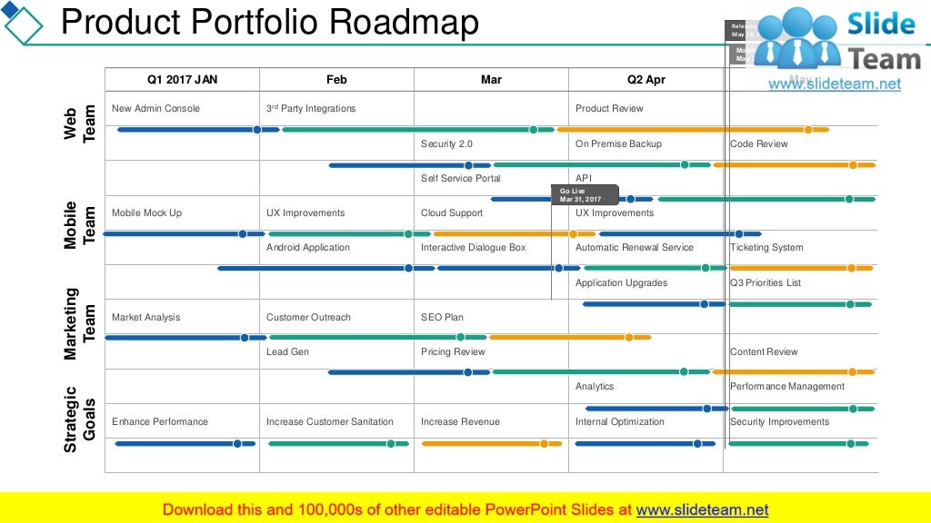 Portfolio Gantt Chart PowerPoint Presentation Slides