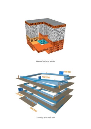 Functional analysis of activities
Axonometry of the central ramp
 