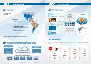 ALCER - TOTVS PARTNER
TOTVS Américas
TOTVS Comportamentos que contribuem para cada indivíduo
MARCA TOTVS HOJE
ALCER - TOTVS PARTNER
três Conceitos totvs
+3 Milhões de pessoas acessando nossas soluções todo dia
DISTRIBUIÇÃO
2 Filiais
México – Hub cone norte
Argentina – Hub cone sul
+ 15 Franquias
LatAm
+200 Distribuidores TOTVS
Vendas a microempresas ao redor do Brasil
INOVAÇÃO
2 Centros de Desenvolvimento
TOTVS Labs - Califórnia
México para localização LatAm
Clientes ativos
Canais
Filiais (MX, ARG, USA)
Ambiente Global
O que nós precisamos ofertar:
Estar presente
Se expressar
Colaborar
Compartilhar
Inﬂuenciar
Ser percebido
Ser único
Conexão Mobilidade Liberdade
de Expressão
Simplicidade Liberdade
de Escolha
Menos de 10 anos de mercado, 21ª marca mais valiosa do país, com valor de mercado de R$ 382
milhões. Possuí marca registrada em 18 países.
 
