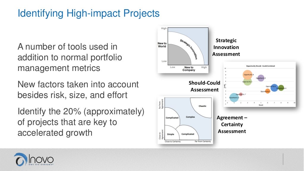 Portfolio growth gap assessment