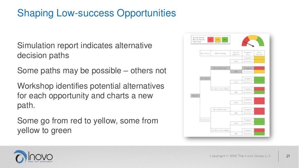 Portfolio growth gap assessment
