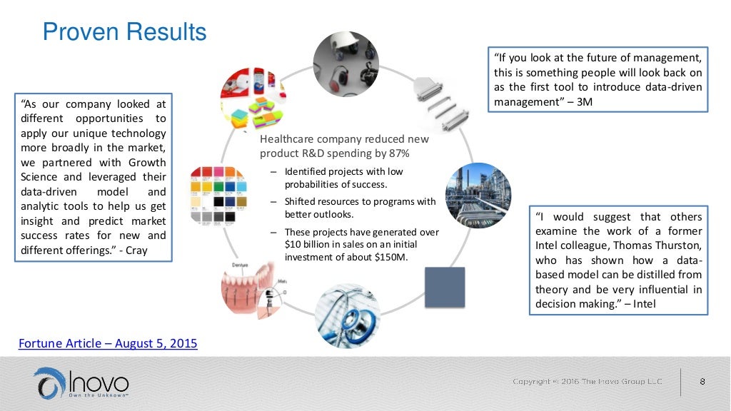 Portfolio growth gap assessment