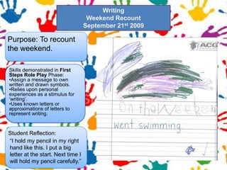 WritingWeekend RecountSeptember 21st 2009 Purpose: To recount the weekend.Skills demonstrated in First Steps Role Play Phase:Assign a message to own written and drawn symbols.