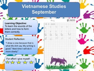 Uses known letters or approximations of letters to represent writing.Student Reflection: “I hold my pencil in my right hand like this. I put a big letter at the start. Next time I will hold my pencil carefully.”