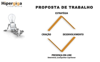 PROPOSTA DE TRABALHO 