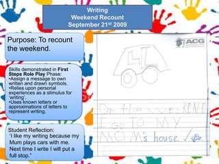 WritingWeekend RecountSeptember 21st 2009 Purpose: To recount the weekend.Skills demonstrated in First Steps Role Play Phase:Assign a message to own written and drawn symbols.