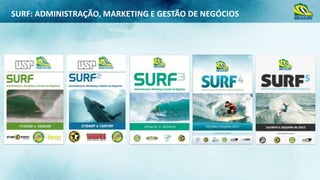 SURF: ADMINISTRAÇÃO, MARKETING E GESTÃO DE NEGÓCIOS

 