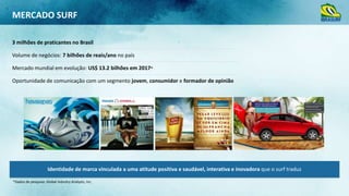 MERCADO SURF
3 milhões de praticantes no Brasil
Volume de negócios: 7 bilhões de reais/ano no país
Mercado mundial em evolução: US$ 13.2 bilhões em 2017*
Oportunidade de comunicação com um segmento jovem, consumidor e formador de opinião

Identidade de marca vinculada a uma atitude positiva e saudável, interativa e inovadora que o surf traduz
*Dados de pesquisa: Global Industry Analysts, Inc.

 