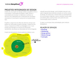 PROJETOS INTEGRADOS DE DESIGN O êxito de um projeto em design reside no equilíbrio entre a criatividade e a percepção do público. Saber utilizar a criatividade para alcançar os objetivos e conhecer as técnicas mais adeaqudas para a obtenção dos resultados necessários é crucial para o sucesso de um projeto deste tipo. O gráfico a seguir dá uma idéia dos diversos serviços que podem ser executados através do design: criação de uma marca, o layout de um PDV ou embalagem, etc. E num projeto que abrange um conjunto de demandas semelhante, elas devem ser abordadas de forma integrada. A partir da demanda do cliente podemos elaborar uma  solução pontual de design, como também executar uma ação integrada desenvolvendo soluções em vários campos do design, de modo que o cliente tenha um planejamento de comunicação integrado, onde as soluções visuais serão percebidas pelos usuários finais como parte de uma comunicação coesa e uniforme. A seguir as principais àreas atendidadas pelo Instituto MangaRosa: RELAÇÃO DE SERVIÇOS •  Branding •  Webdesign •  Design gráfico •  Motion Design •  Ilustração 