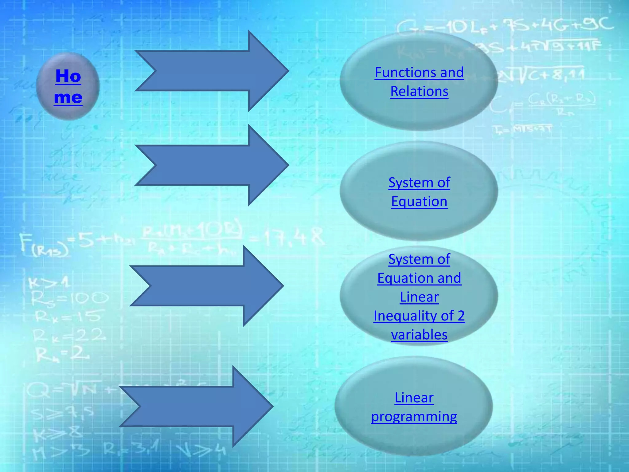 System of
Equation
Linear
programming
System of
Equation and
Linear
Inequality of 2
variables
Ho
me
Functions and
Relations
 