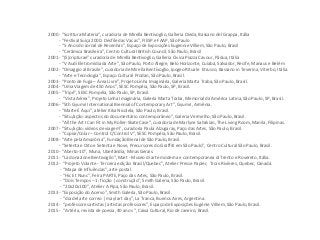 2000 - “Scrittura-Materia”, curadoria de Mirella Bentivoglio, Galleria Dieda, Bassano del Grappa, Itália
- “Festival Suíça 2000: Desfile das Vacas”, FIESP e FAAP, São Paulo
- “5 Anos do Jornal de Resenhas”, Espaço de Exposições Eugennie Villiem, São Paulo, Brasil
- “Cerâmica Brasileira”, Centro Cultural British Council, São Paulo, Brasil
2001 - “(S)cripturae” curadoria de Mirella Bentivoglio, Galleria Civica Piazza Cavour, Pádua, Itália
- “V Audi Eletromídia da Arte”, São Paulo, Porto Alegre, Belo Horizonte, Cuiabá, Salvador, Recife, Manaus e Belém
2002 - “Omaggio al Brasile”, curadoria de Mirella Bentivoglio, Ipogeo Rituale Etrusco, Bassano in Teverina, Viterbo, Itália.
- “Arte e Tecnologia”, Espaço Cultural Prodan, São Paulo, Brasil.
2003 - “Ponto de Fuga – Área Livre”, Projeto Linha Imaginária, Galeria Marta Traba, São Paulo, Brasil.
2004 - “Uma Viagem de 450 Anos”, SESC Pompéia, São Paulo, SP, Brasil.
2005 - "Tripé", SESC Pompéia, São Paulo, SP, Brasil.
- “Vista Aérea”, Projeto Linha Imaginária, Galeria Marta Traba, Memorial da América Latina, São Paulo, SP, Brasil.
2006 - “5th Gyumri International Biennial of Contemporary Art”, Gyumri, Armênia.
- “Marte É Aqui”, atelier Kika Nicolela, São Paulo, Brasil.
- “Situ/ação: aspectos do documentário contemporâneo”, Galeria Vermelho, São Paulo, Brasil.
- “All the Art I Can Fit in My Roller-Skate Case”, curadoria de Marlyne Sahakian, The Living Room, Manila, Filipinas.
2007 - “Situ/ação: vídeos de viagem”, curadoria Paula Alzugaray, Paço das Artes, São Paulo, Brasil.
- “Copiar/Colar – Control C/Control V”, SESC Pompéia, São Paulo, Brasil.
2008 - “Arte pela Amazônia”, Fundação Bienal de São Paulo, Brasil.
- “Setenta e Oito e Setenta e Nove, Precursores do Graffiti em São Paulo”, Centro Cultural São Paulo, Brasil.
2010 - “Aberto-10”, Muna, Uberlândia, Minas Gerais.
2011 - “La donazione Bentivoglio”, Mart - Museo di arte moderna e contemporanea di Trento e Rovereto, Itália.
2012 - “Projeto Volante - Terceira edição: Brasil/Quebec”, Atelier Presse Papier, Trois-Rivières, Quebec, Canadá.
- “Mapa de Influências”, arte postal.
- “Hic Et Nunc”, Feira PARTE, Paço das Artes, São Paulo, Brasil.
- “Dois Tempos – 1: ficção | construção”, Smith Galeria, São Paulo, Brasil.
- “20x20x100”, Atelier A Pipa, São Paulo, Brasil.
2013 - “Exposição do Acervo”, Smith Galeria, São Paulo, Brasil.
- “dia del arte correo | mayl art day”, La Tranca, Buenos Aires, Argentina.
2014 - “professores artistas| artistas professores”, Espaço de Exposições Eugénie Villiem, São Paulo, Brasil.
2015 - “Artéria, revista de poesia, 40 anos “, Caixa Cultural, Rio de Janeiro, Brasil.
 