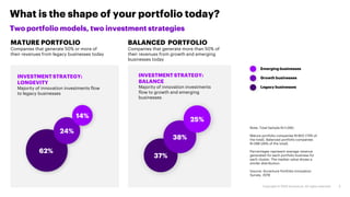 What is the shape of your portfolio today?
62%
24%
14%
MATURE PORTFOLIO
Companies that generate 50% or more of
their reven...