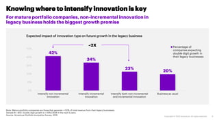 42%
34%
23%
20%
Intensify non-incremental
innovation
Intensify incremental
innovation
Intensify both non-incremental
and i...